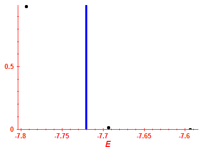 Strength function